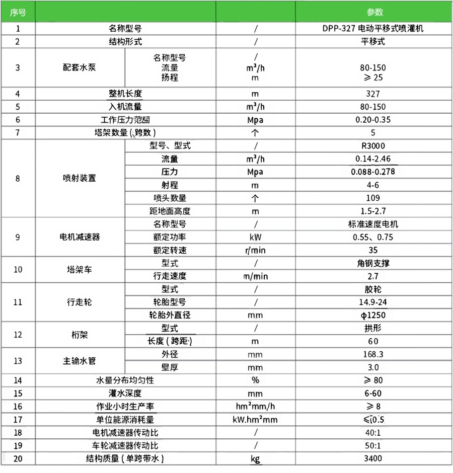 平移式噴灌機12