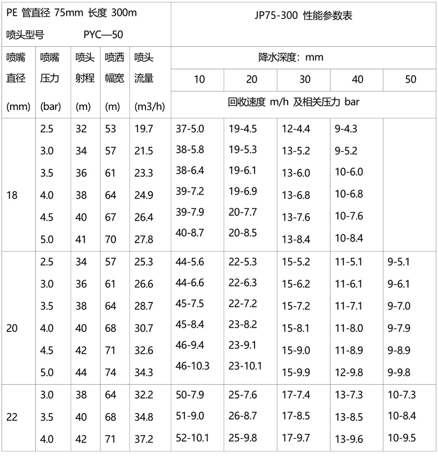 jp50-200型水渦輪9