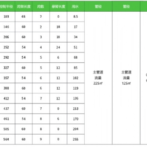 Lateral Moving Sprinkler Irrigation Machine