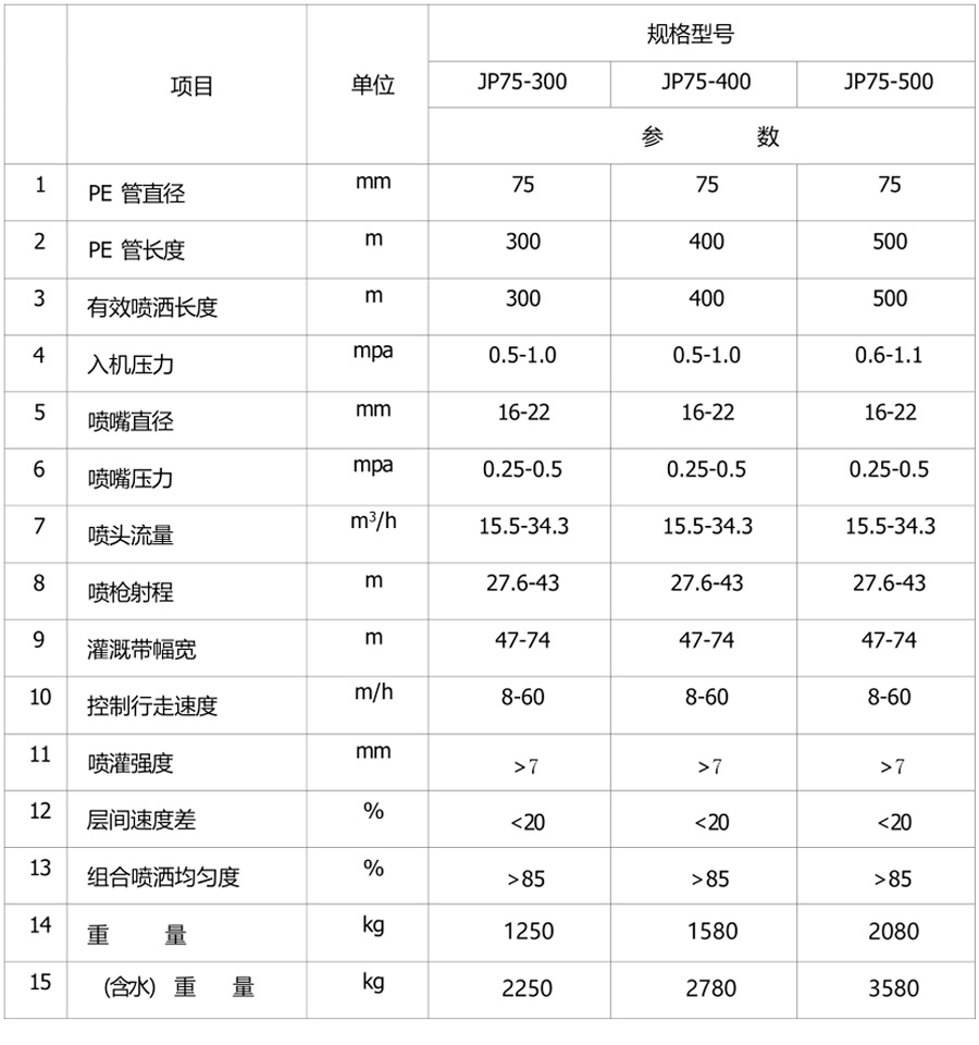 jp50-200型水渦輪8