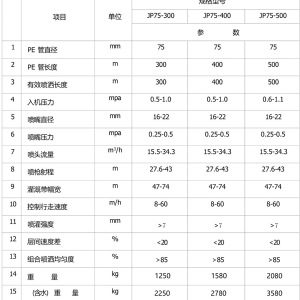 卷盤式水渦輪JP50-200型