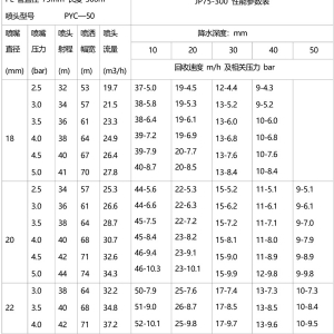 卷盤式水渦輪JP50-200型